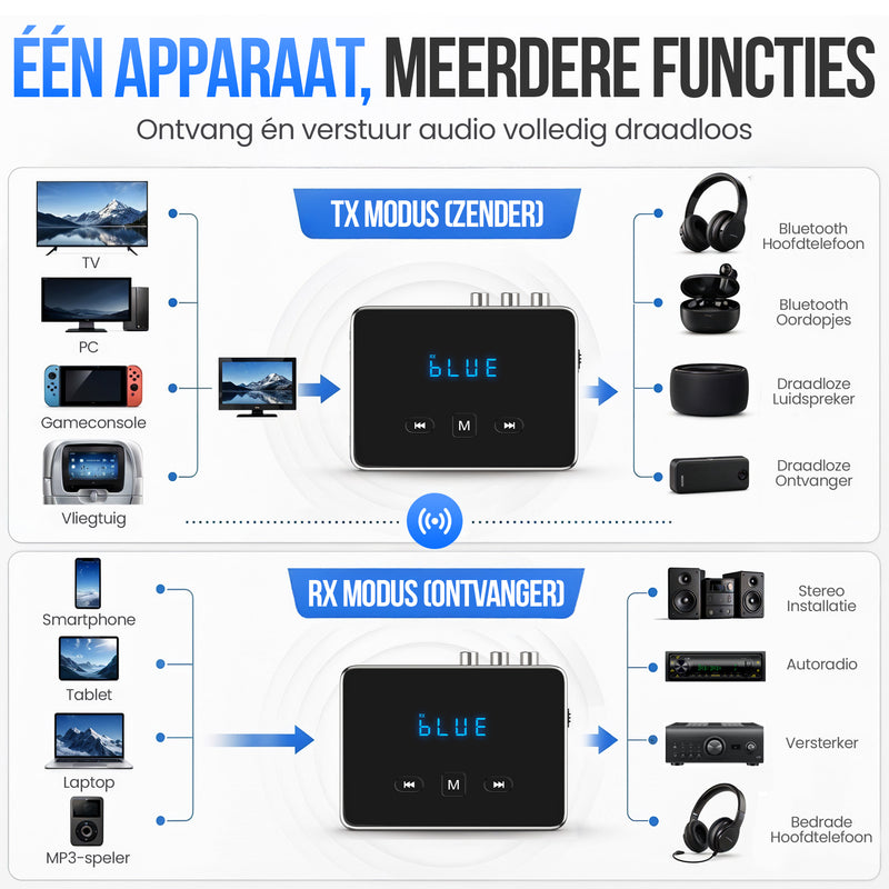Strex Bluetooth Transmitter en Receiver 3 in 1 Adapter - Bluetooth Audio Zender en Ontvanger - Bluetooth 6.0 - AUX/RCA/Optisch - Draadloos - 15 meter bereik
